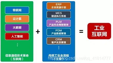 云計(jì)算、大數(shù)據(jù)、5G、人工智能與工業(yè)互聯(lián)網(wǎng) 互聯(lián)網(wǎng)數(shù)據(jù)服務(wù)的融合與聯(lián)動(dòng)